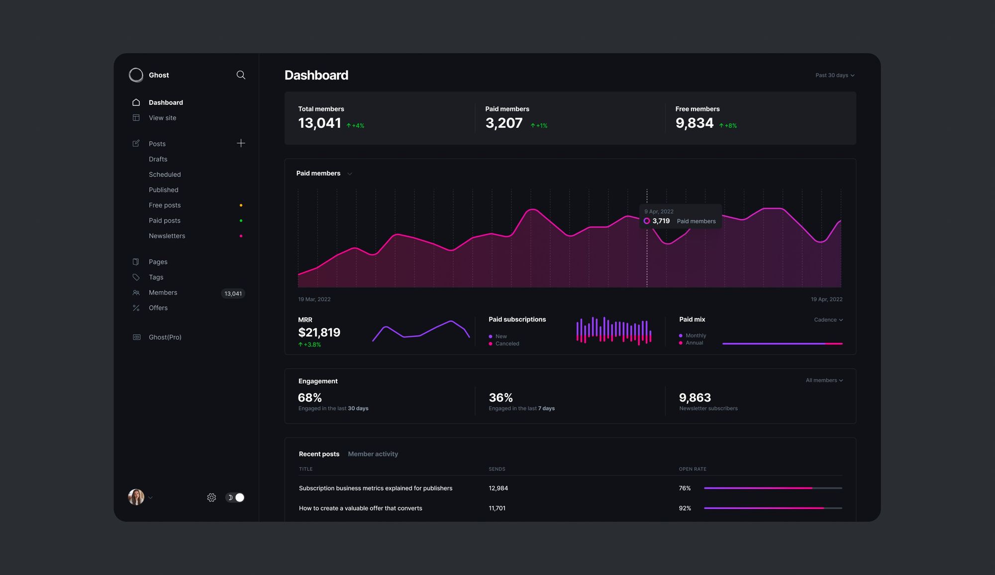 從 WordPress 搬家到 Ghost 的記錄和體驗心得
